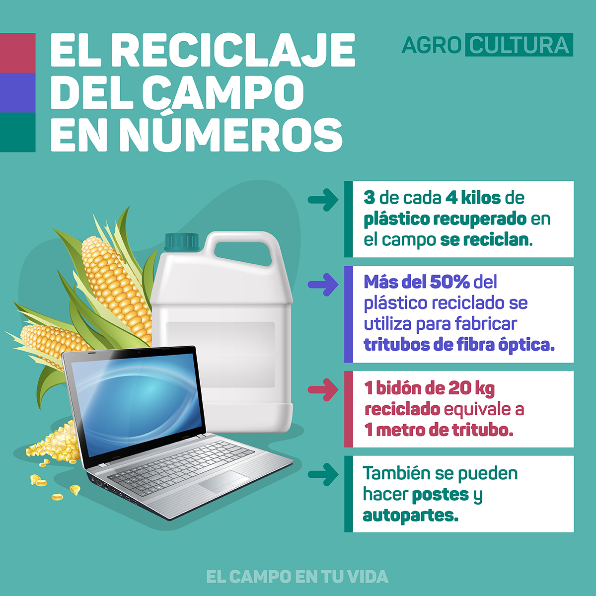 como el reciclaje en el agro hace posible que tengas internet agrocultura el campo en tu vida